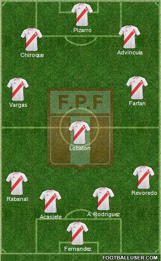 Peru football formation