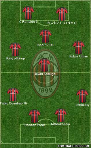 A.C. Milan Formation 2011