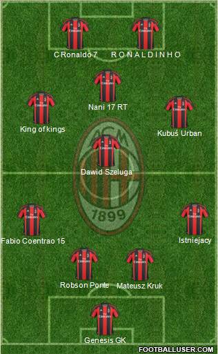 A.C. Milan Formation 2011