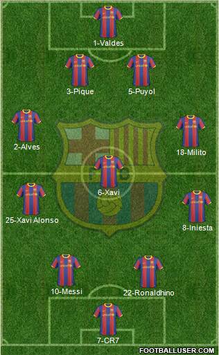 F.C. Barcelona Formation 2011