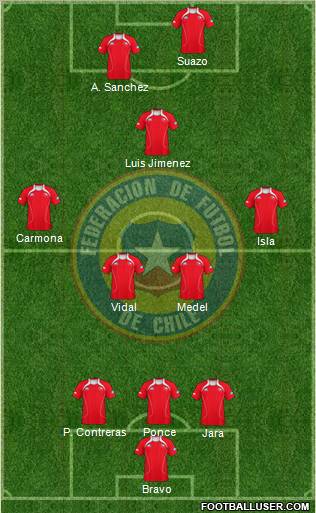 Chile Formation 2011