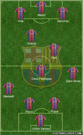 F.C. Barcelona Formation 2011