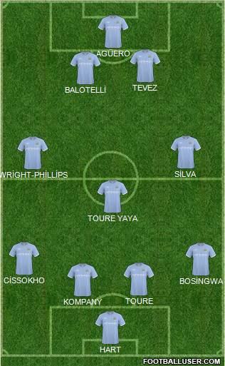 Manchester City Formation 2011