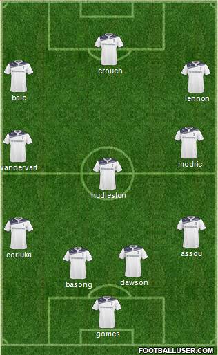 Tottenham Hotspur Formation 2011