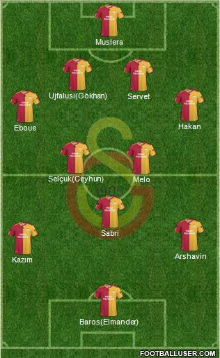 Galatasaray SK Formation 2011