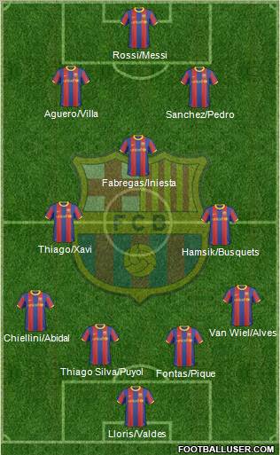 F.C. Barcelona Formation 2011