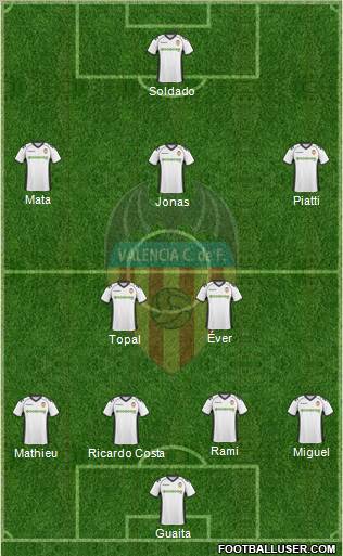 Valencia C.F., S.A.D. Formation 2011