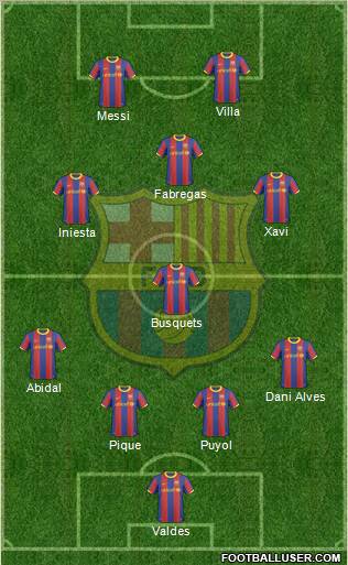 F.C. Barcelona Formation 2011