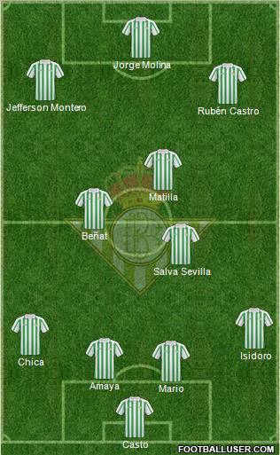 Real Betis B., S.A.D. Formation 2011