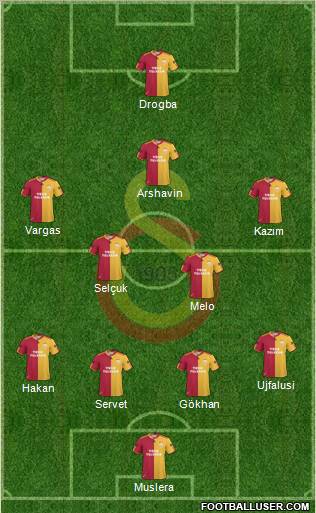 Galatasaray SK Formation 2011
