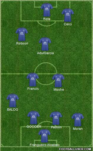Everton Formation 2011
