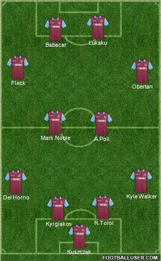 West Ham United Formation 2011