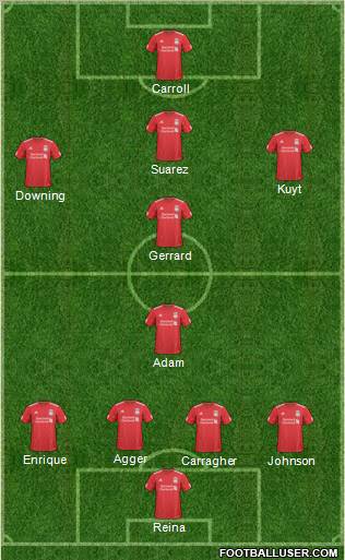 Liverpool Formation 2011