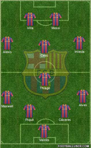 F.C. Barcelona Formation 2011
