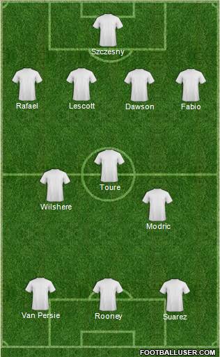 Dream Team Formation 2011
