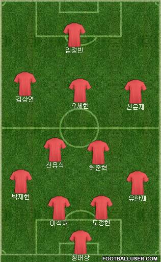 Dream Team Formation 2011