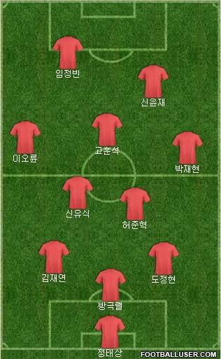 Dream Team Formation 2011