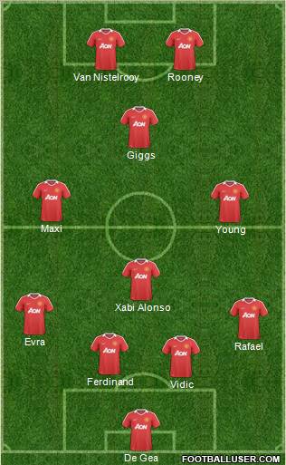 Manchester United Formation 2011