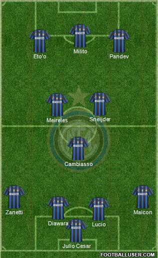F.C. Internazionale Formation 2011