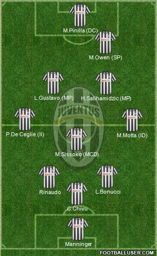 Juventus Formation 2011