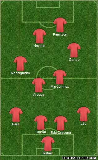 Fifa Team Formation 2011