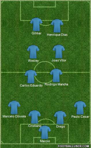 Fifa Team Formation 2011