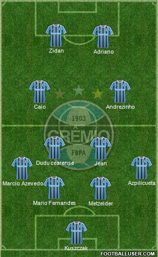 Grêmio FBPA 4-4-2 football formation