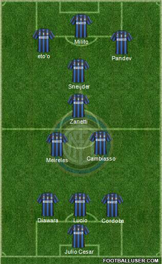 F.C. Internazionale Formation 2011
