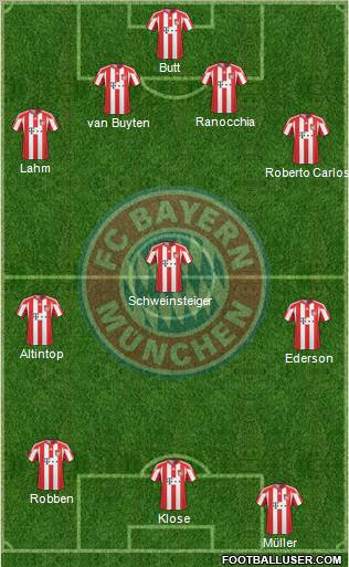 FC Bayern München Formation 2011
