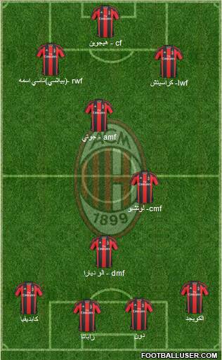 A.C. Milan Formation 2011