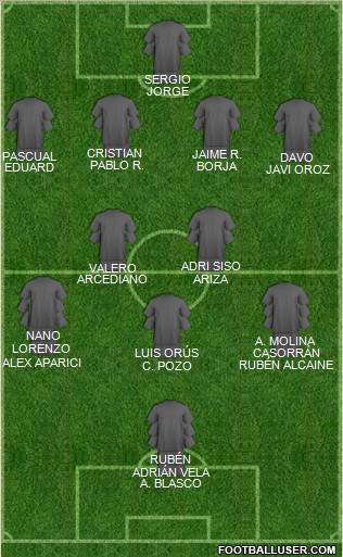 Dream Team Formation 2011