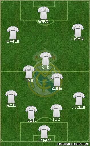 Real Madrid C.F. Formation 2011
