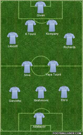 Manchester City Formation 2011