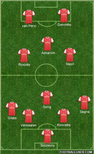 Arsenal Formation 2011