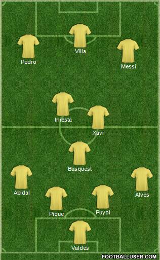 Dream Team Formation 2011