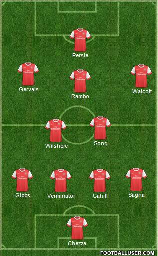 Arsenal Formation 2011