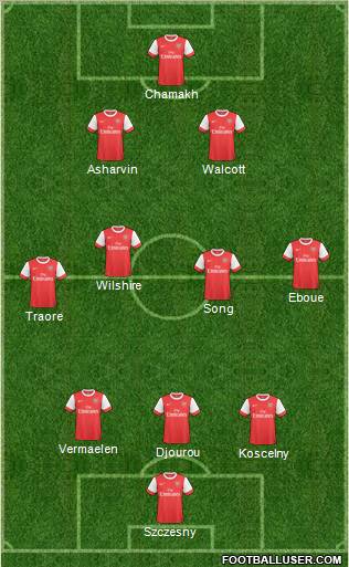 Arsenal Formation 2011