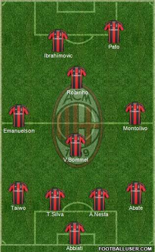 A.C. Milan Formation 2011