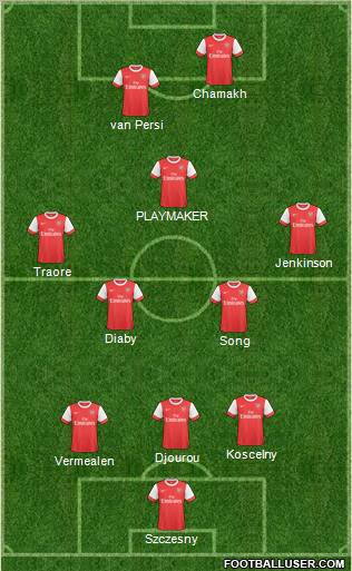 Arsenal Formation 2011