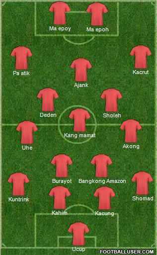 Dream Team Formation 2011