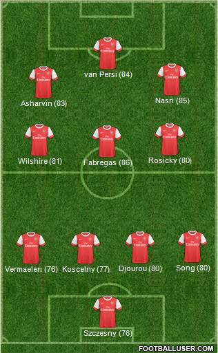 Arsenal Formation 2011
