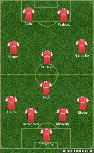 Arsenal Formation 2011