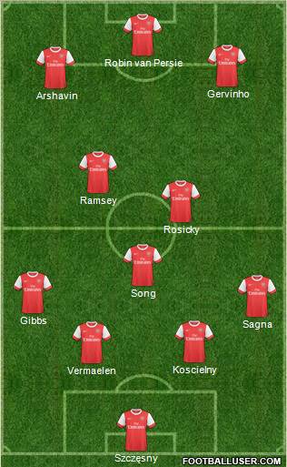 Arsenal Formation 2011