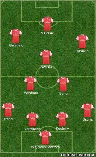 Arsenal Formation 2011
