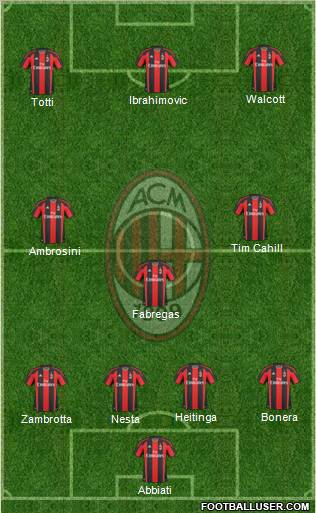 A.C. Milan Formation 2011