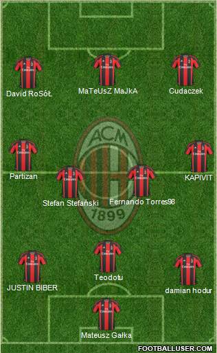 A.C. Milan Formation 2011