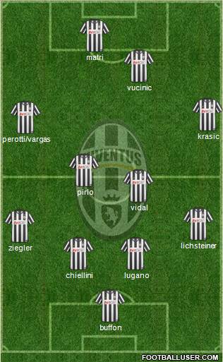 Juventus Formation 2011