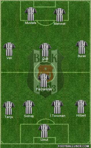 Besiktas JK Formation 2011