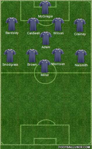 Scotland Formation 2011