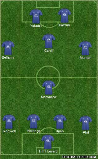 Everton Formation 2011